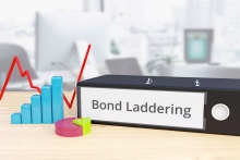 bond laddering