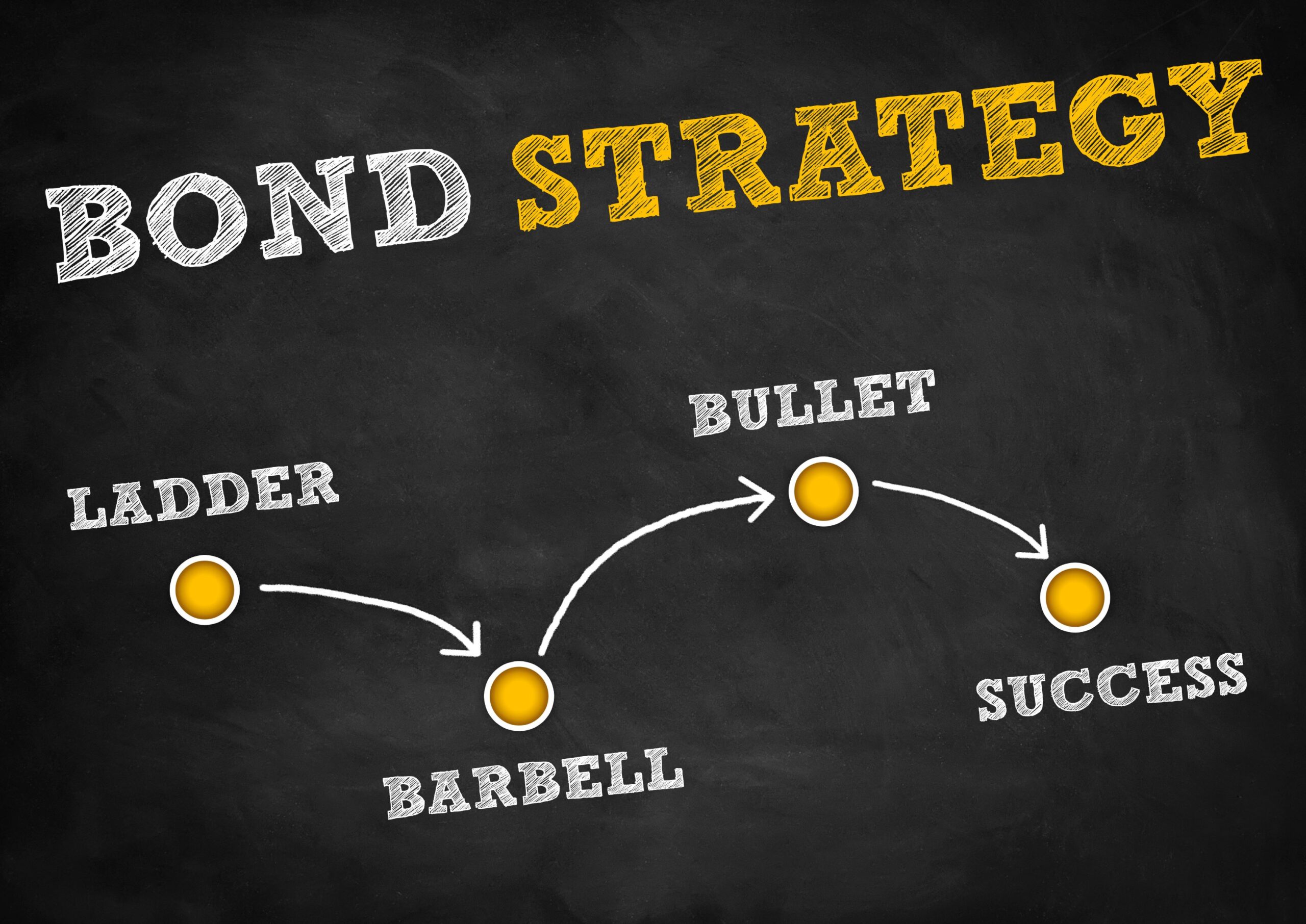 Bond strategy